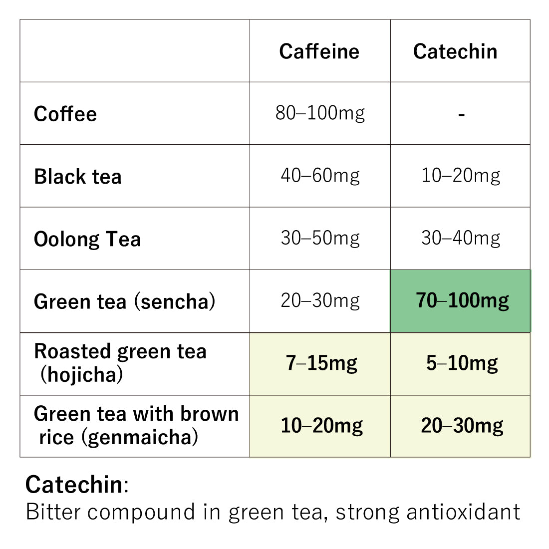 Ukiyoe Japanese Green Tea (Sencha)